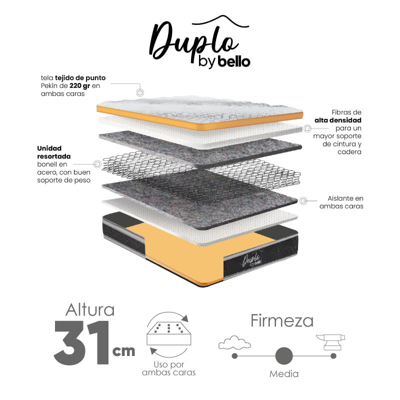 Duplo-explosionado-1.png